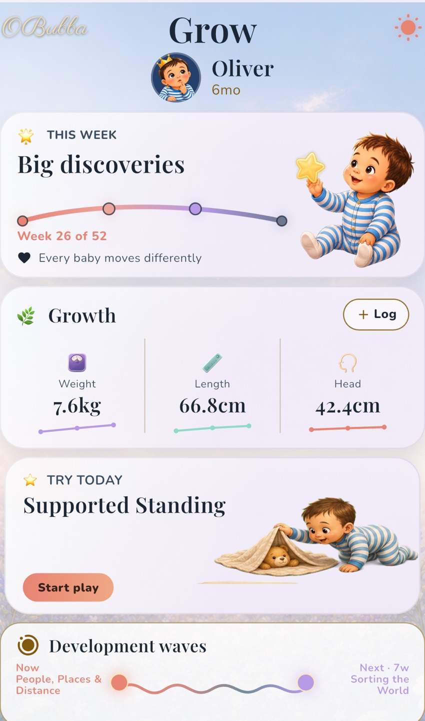 The OBubba Grow screen showing example weight, length and head circumference measurements together beneath a weekly development card