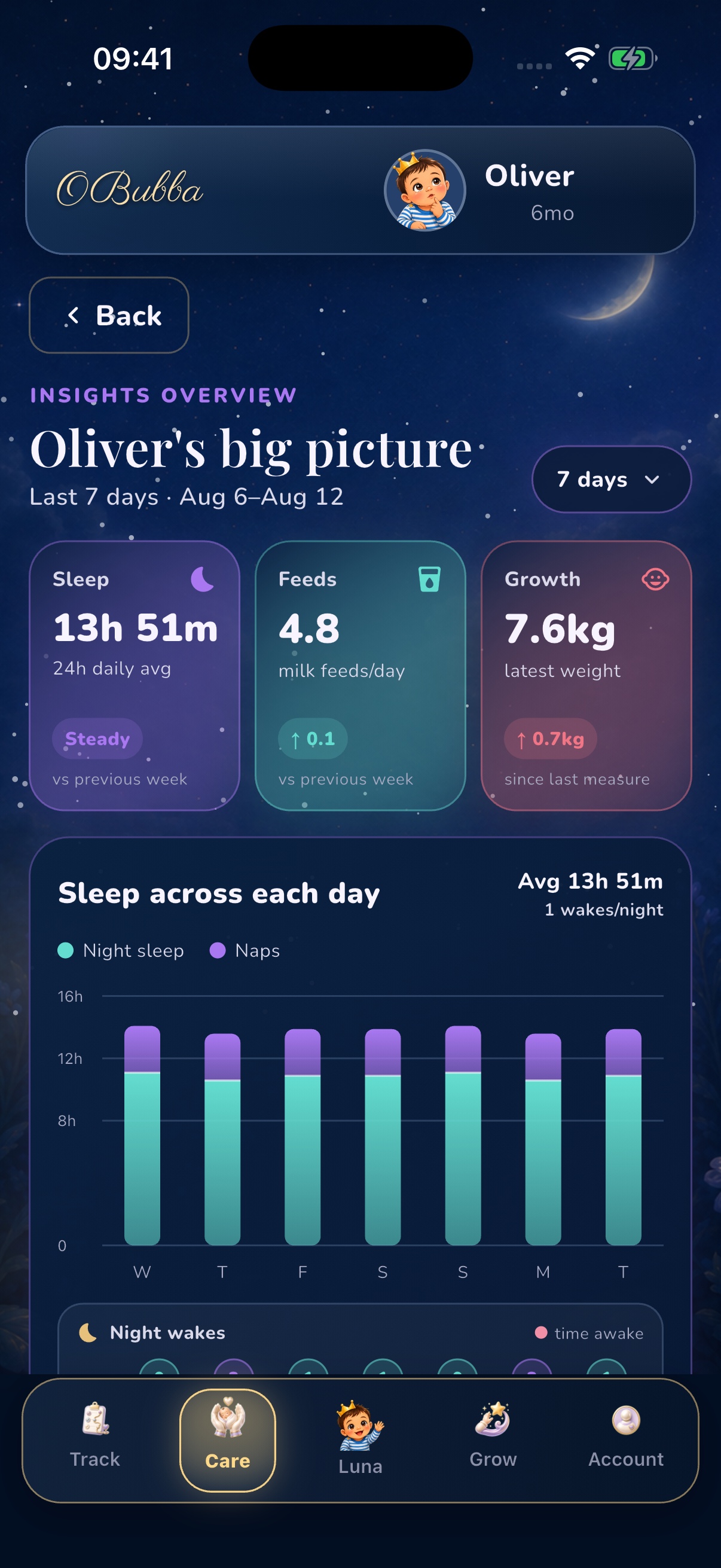 The genuine OBubba Insights Overview showing seven-day sleep, recorded night wakes, feeding and growth context.